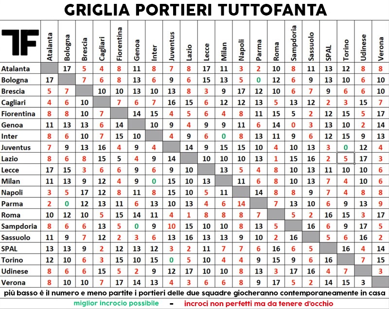 LISTA FANTACALCIO GAZZETTA SCARICARE